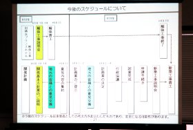 ����̃X�P�W���[���ɂ���